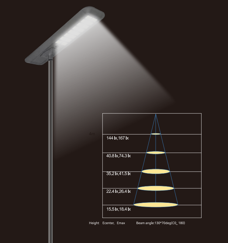 125w all in one solar street light