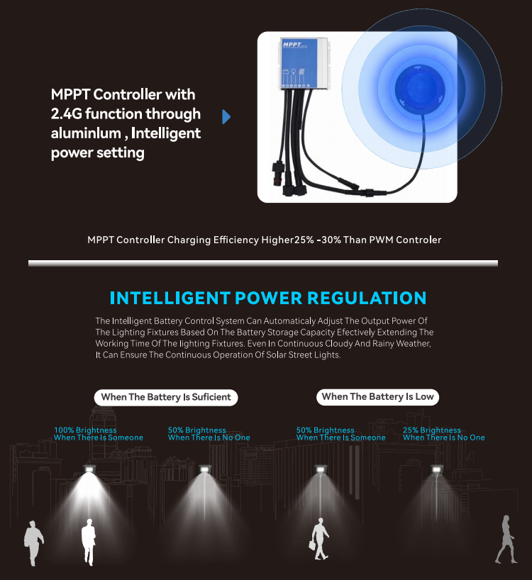 150w all in one solar street light