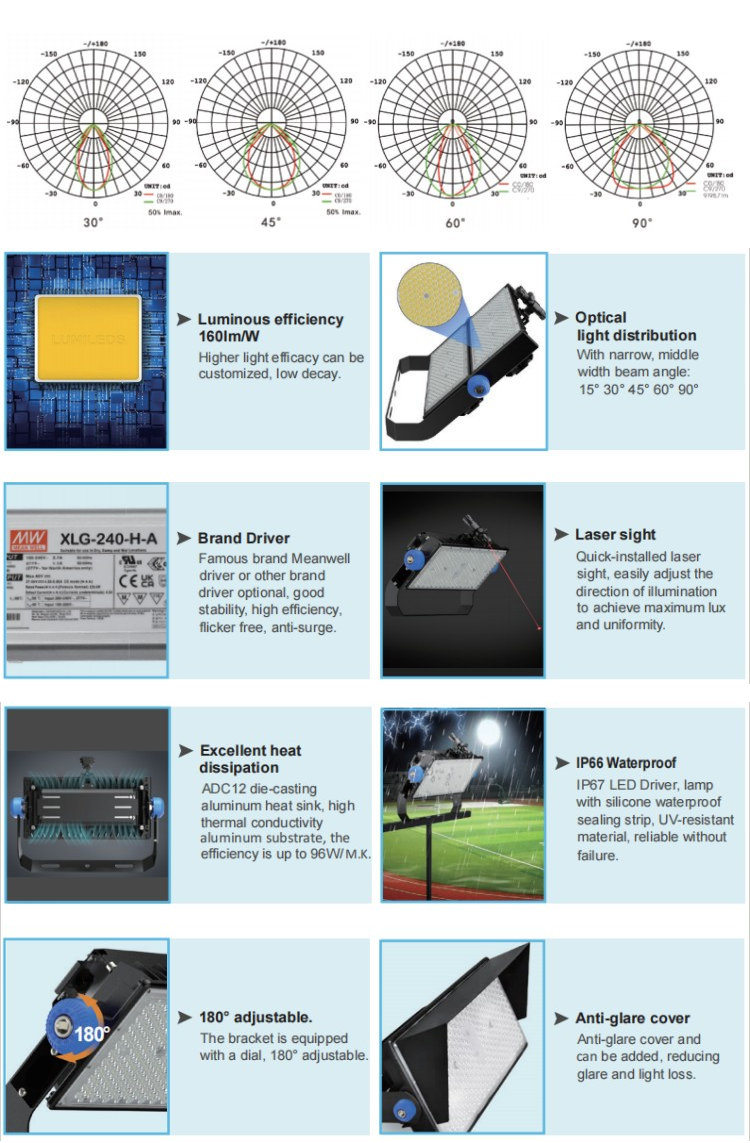 1000w High power led sports light